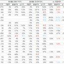 신세계푸드삼성SDS 이미지