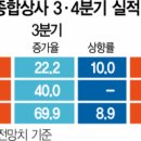 원화상사 이미지
