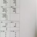 스마트아이티공주;세종 이미지