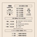 1994 트레이닝 스튜디오 이미지