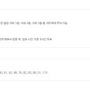 메가박스 여수웅천점 매점 이미지