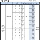 각관/각파이프/사각파이프(아연,칼라) 판매합니다 . 이미지