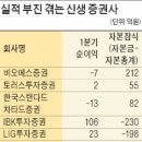 비오에스 한국경제