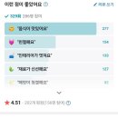 샬롱드슈 이미지