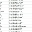 인월한의원 이미지