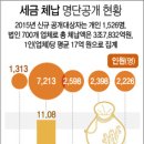 피에이에너지