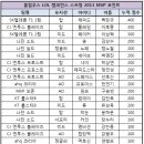 래퍼드스포츠 이미지