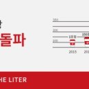 더리터 동대구역아펠리체점