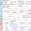 2025 케일 사회보험법 서브노트 / 116p (공인노무사 1차 수험교재) 이미지