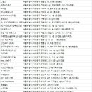 Holy fit(홀리핏) | 서대문구헬스장