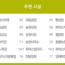 도연농원 이미지