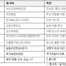 서신초제부분교장 이미지