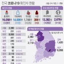 8월20일 목요일 간추린 뉴스와 날씨 이미지