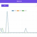 클라우드마케팅 이미지
