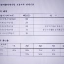성균관대학교 국정전문대학원 이미지
