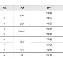 보수종합시장 이미지
