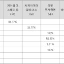 케이씨케이파트너스 Daum카페
