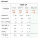 서울가스 이미지