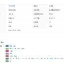 대주피오레공인중개사사무소 이미지