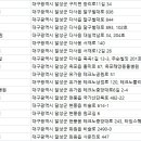 포산동물병원 이미지