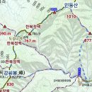 강씨봉(829m),민둥산(1.023m)(가평) 이미지