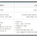 더원 행정사사무소 이미지