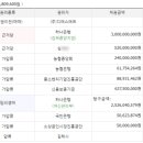디에스에프 이미지