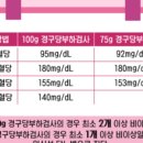 복음내과의원 네이버블로그