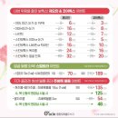 [후기] 동탄오라클피부과 이마미간보톡스 내돈내산 후기 #주름방지위원회 주름은 없애는게 아니라 방지...