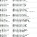 대명타운공인중개사사무소 이미지