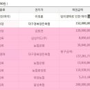 대구경북양돈축산업협동조합 이미지