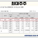 (주)대원물산 이미지