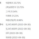 태경에코㈜ 네이버블로그