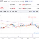 스마트엠디(주) 이미지