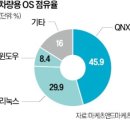 미래OS 이미지