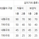 D실 이미지