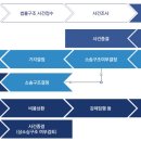 대한법률구조공단 이미지