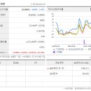 대화로132번길 이미지