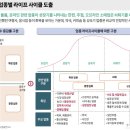 소호피부관리