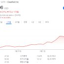 코어통신 네이버블로그