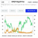 하나2차아파트 옹벽 이미지