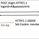 로그인미 티스토리