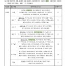 연천우체국 이미지