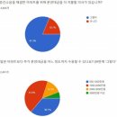 상하 건축사사무소 이미지