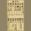 [국립중앙박물관] 대동여지도 간행 150주년 기념전