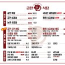 금하로14길 이미지