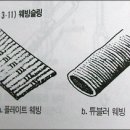 슬링[sling] 티스토리