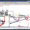 에이블씨엔씨(078520) 급등주 제1비칙 케이스연구 이미지