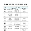 효자한림의원 이미지