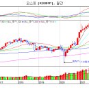 코스피 월봉 챠트 이미지